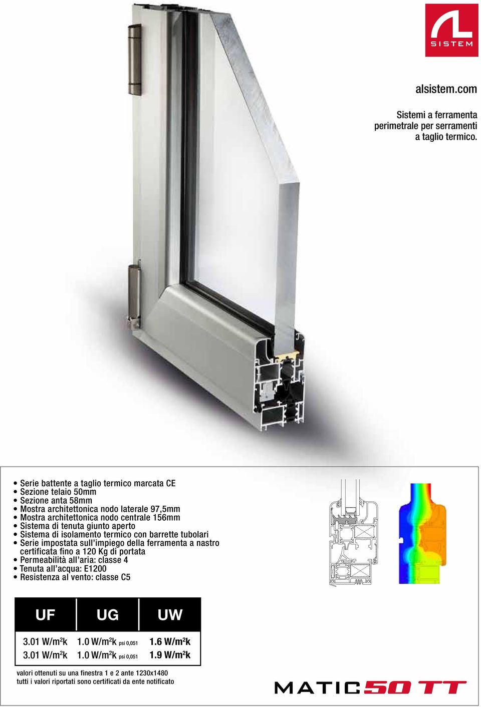 di tenuta giunto aperto Sistema di isolamento termico con barrette tubolari Serie impostata sull impiego della ferramenta a nastro certificata fino a 120 Kg di portata