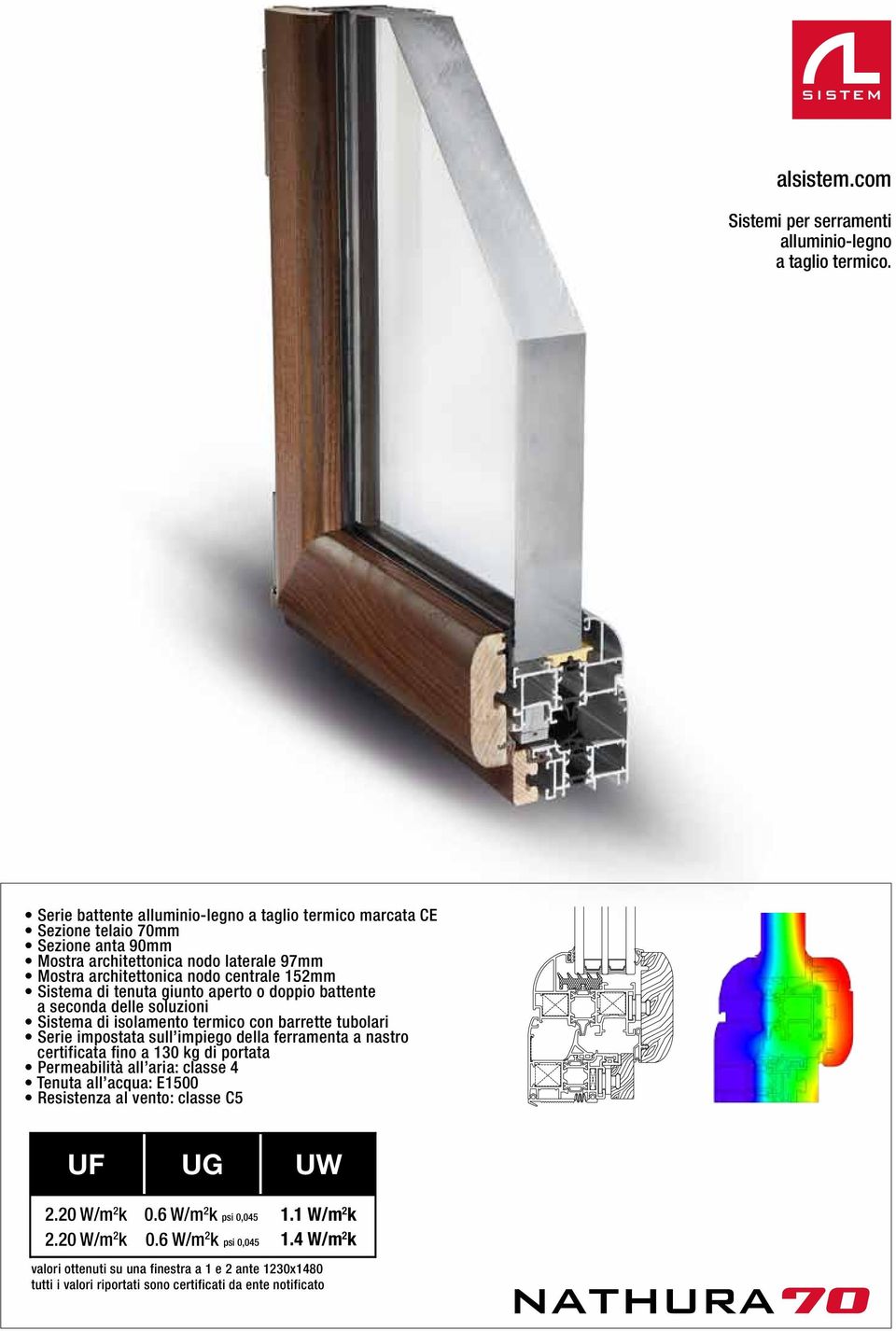 di tenuta giunto aperto o doppio battente a seconda delle soluzioni Sistema di isolamento termico con barrette tubolari Serie impostata sull impiego della ferramenta a nastro certificata