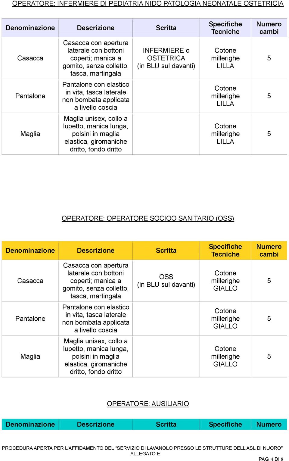 LILLA OPERATORE: OPERATORE SOCIOO SANITARIO (OSS) con apertura con