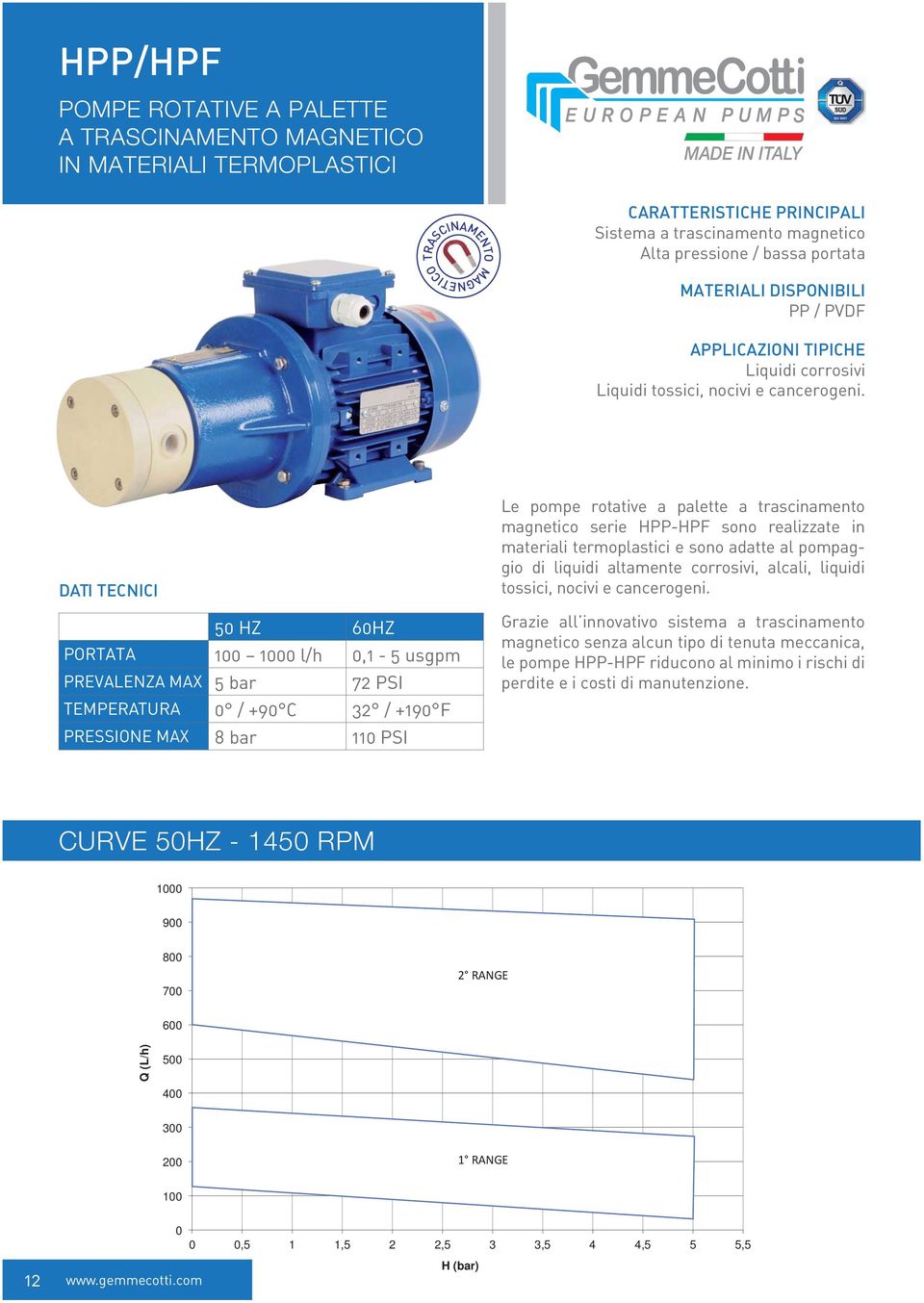 PRESSIONE MAX 100 1000 l/h 0,1-5 usgpm 5 bar 72 PSI 0 / +90 C 32 / +190 F 8 bar 110 PSI Le pompe rotative a palette a trascinamento magnetico serie HPP-HPF sono realizzate in materiali termoplastici