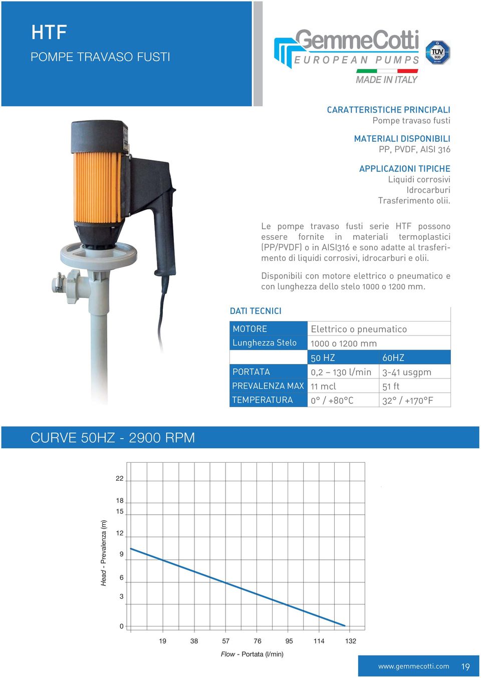 idrocarburi e olii. Disponibili con motore elettrico o pneumatico e con lunghezza dello stelo 1000 o 1200 mm.