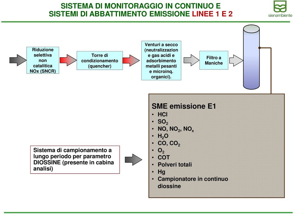 microinq. organici).