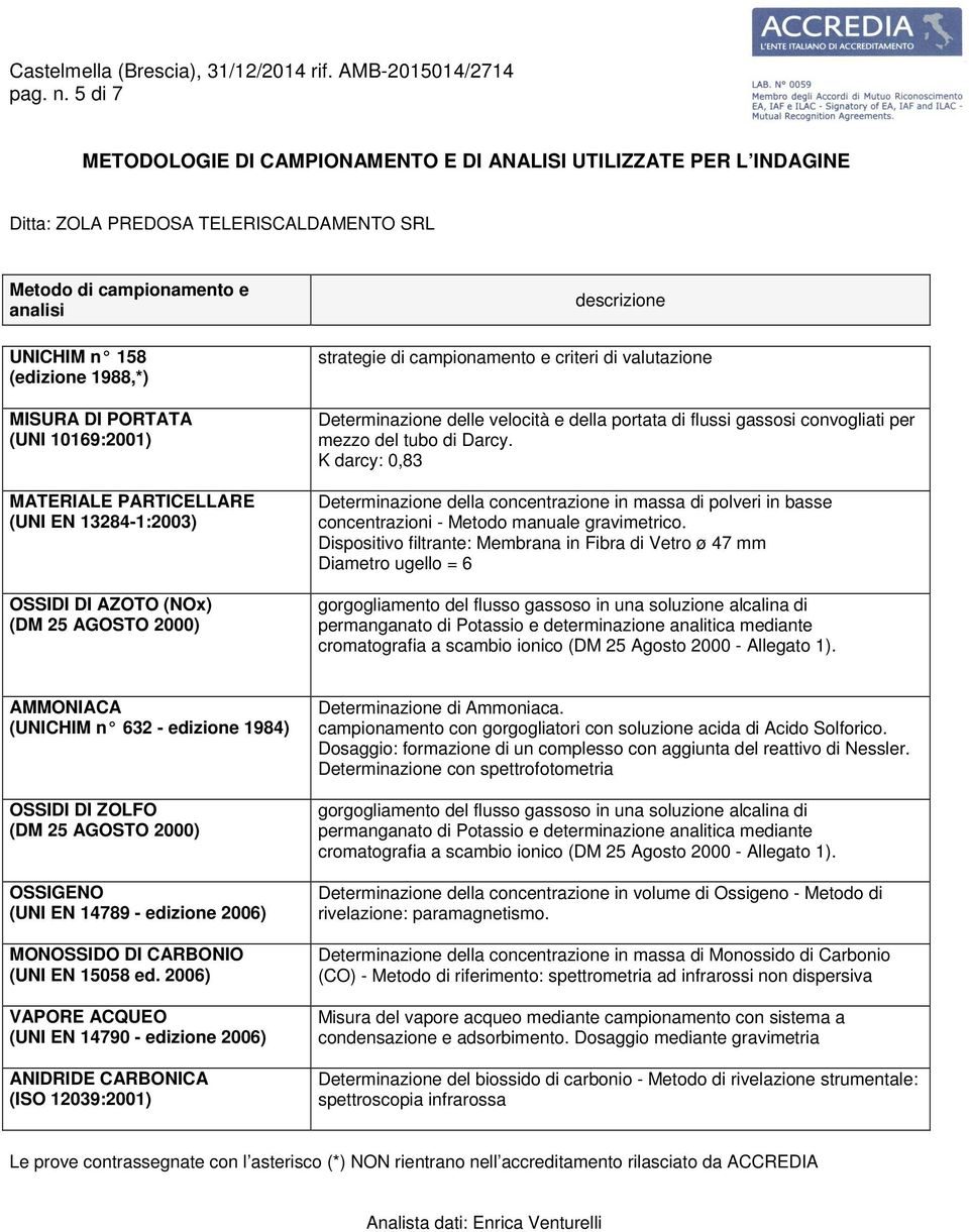 PORTATA (UNI 10169:2001) MATERIALE PARTICELLARE (UNI EN 13284-1:2003) OSSIDI DI AZOTO (NOx) (DM 25 AGOSTO 2000) descrizione strategie di campionamento e criteri di valutazione Determinazione delle