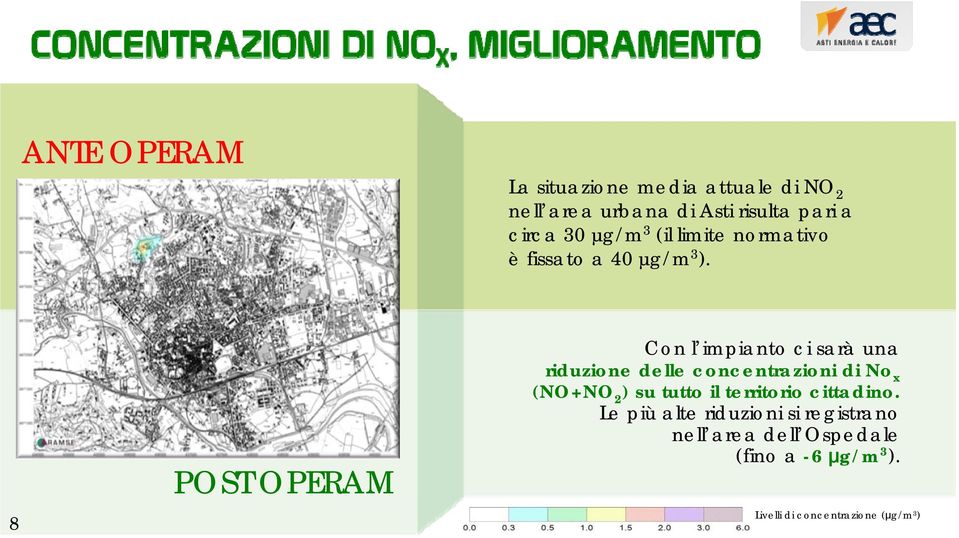 8 POST OPERAM Con l impianto ci sarà una riduzione delle concentrazioni di No x (NO+NO 2 ) su