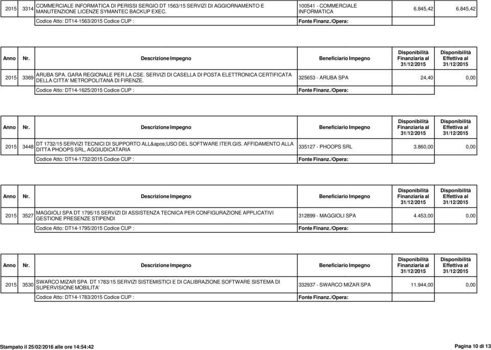 SERVIZI DI CASELLA DI POSTA ELETTRONICA CERTIFICATA DELLA CITTA' METROPOLITANA DI FIRENZE.