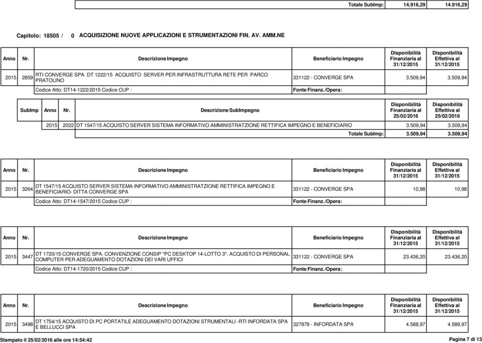 59,94 215 222 DT 1547/15 ACQUISTO SERVER SISTEMA INFORMATIVO AMMINISTRATZIONE RETTIFICA IMPEGNO E BENEFICIARIO 3.59,94 3.