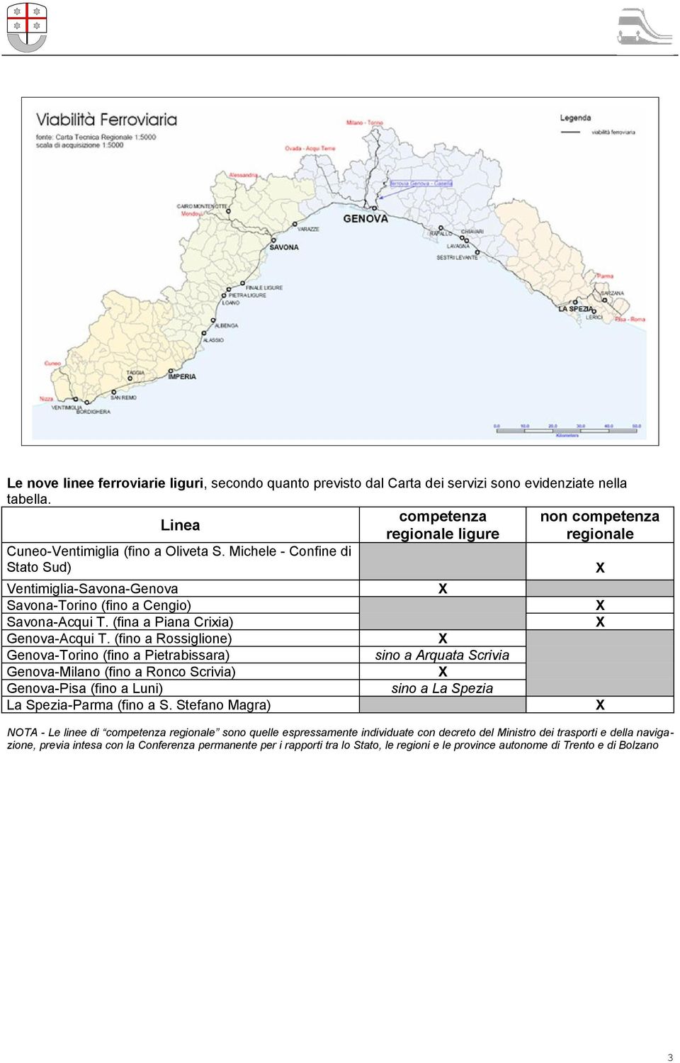 Michele - Confine di Stato Sud) X Ventimiglia-Savona-Genova Savona-Torino (fino a Cengio) Savona-Acqui T. (fina a Piana Crixia) Genova-Acqui T.