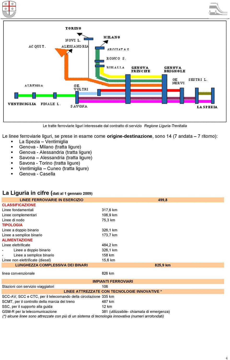 - Casella La Liguria in cifre (dati al 1 gennaio 2009) LINEE FERROVIARIE IN ESERCIZIO 499,8 CLASSIFICAZIONE Linee fondamentali 317,6 km Linee complementari 106,9 km Linee di nodo 75,3 km TIPOLOGIA
