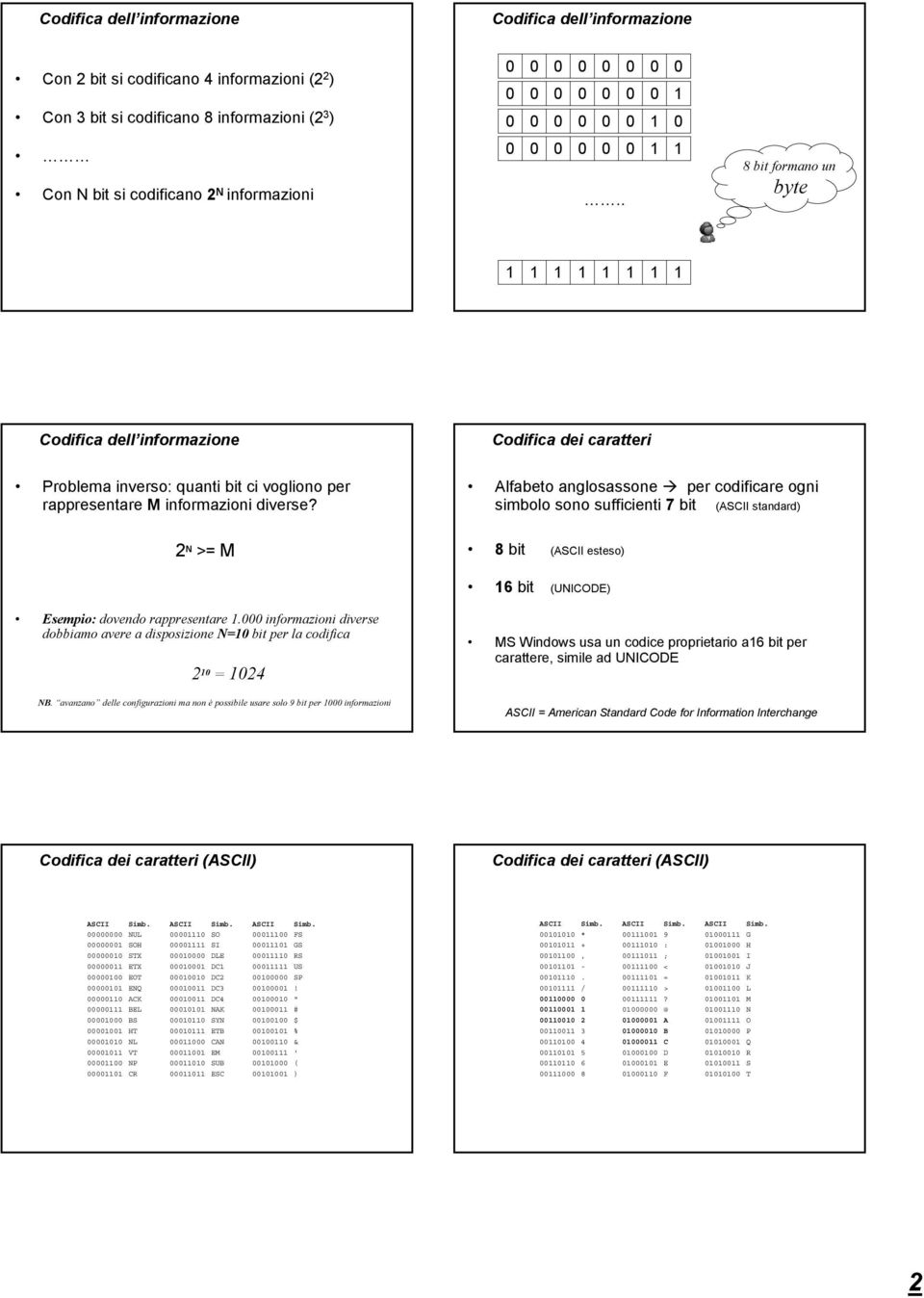 2 N >= M Alfabeto anglosassone per codificare ogni simbolo sono sufficienti 7 bit (ASCII standard) 8 bit (ASCII esteso) 16 bit (UNICODE) Esempio: dovendo rappresentare 1.