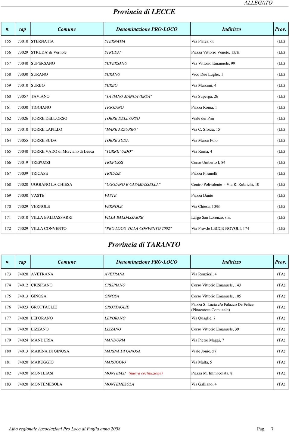 (LE) 162 73026 TORRE DELL'ORSO TORRE DELL'ORSO Viale dei Pini (LE) 163 73010 TORRE LAPILLO "MARE AZZURRO" Via C.