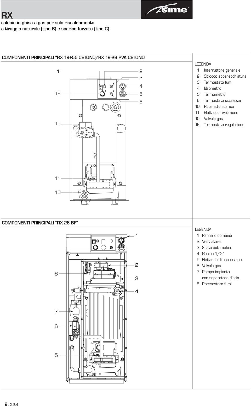 Valvola gas 6 Termostato regolazione 0 COMPONENTI PRINCIPALI RX 6 BF 8 4 Pannello comandi Ventilatore Sfiato