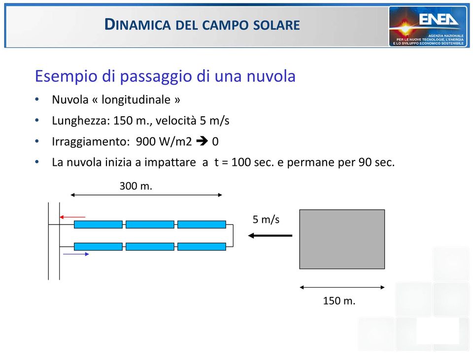 , velocità 5 m/s Irraggiamento: 900 W/m2 0 La nuvola