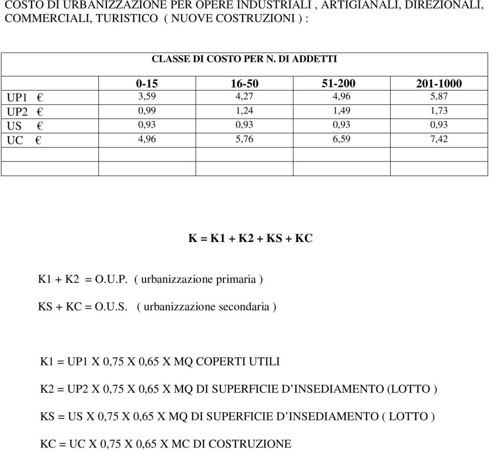 KC K1 + K2 = O.U.P. ( urbanizzazione primaria ) KS 