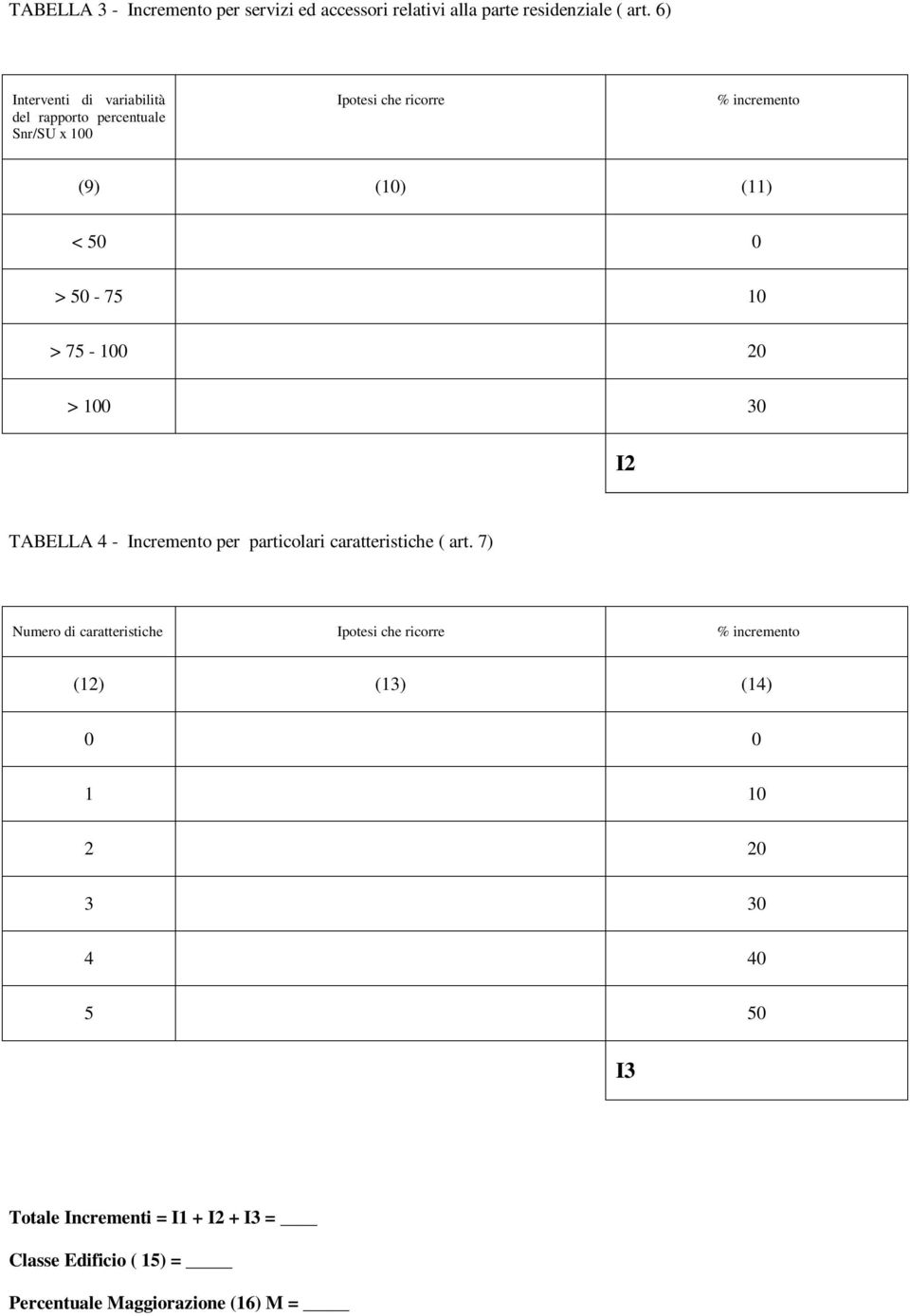 50-75 10 > 75-100 20 > 100 30 I2 TABELLA 4 - Incremento per particolari caratteristiche ( art.