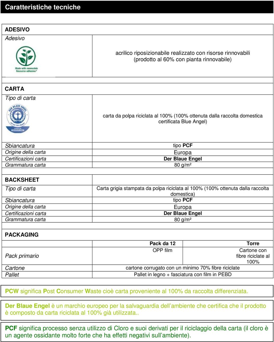 Certificazioni carta Grammatura carta PACKAGING Pack primario Cartone Pallet tipo PCF Europa Der Blaue Engel 80 g/m² Carta grigia stampata da polpa riciclata al 100% (100% ottenuta dalla raccolta