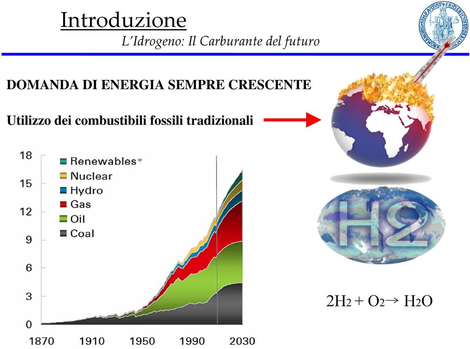 ENERGIA SEMPRE CRESCENTE Utilizzo