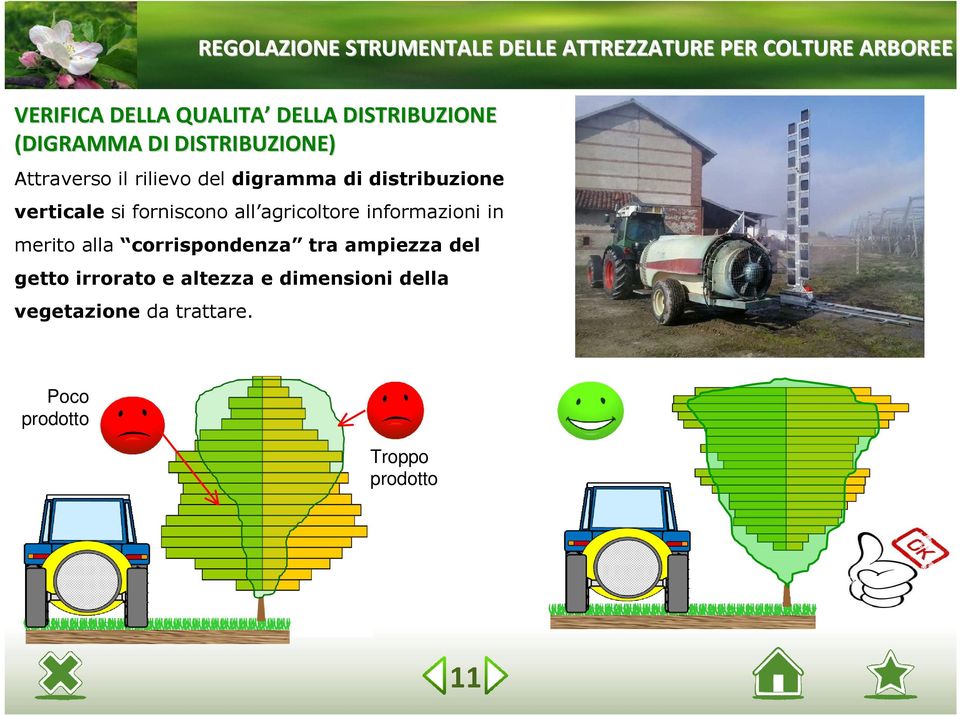 verticale si forniscono all agricoltore informazioni in merito alla corrispondenza tra ampiezza