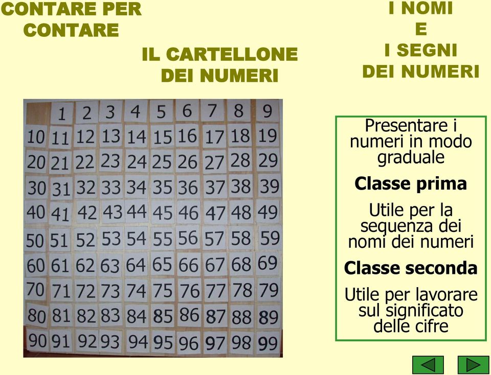 Classe prima Utile per la sequenza dei nomi dei numeri