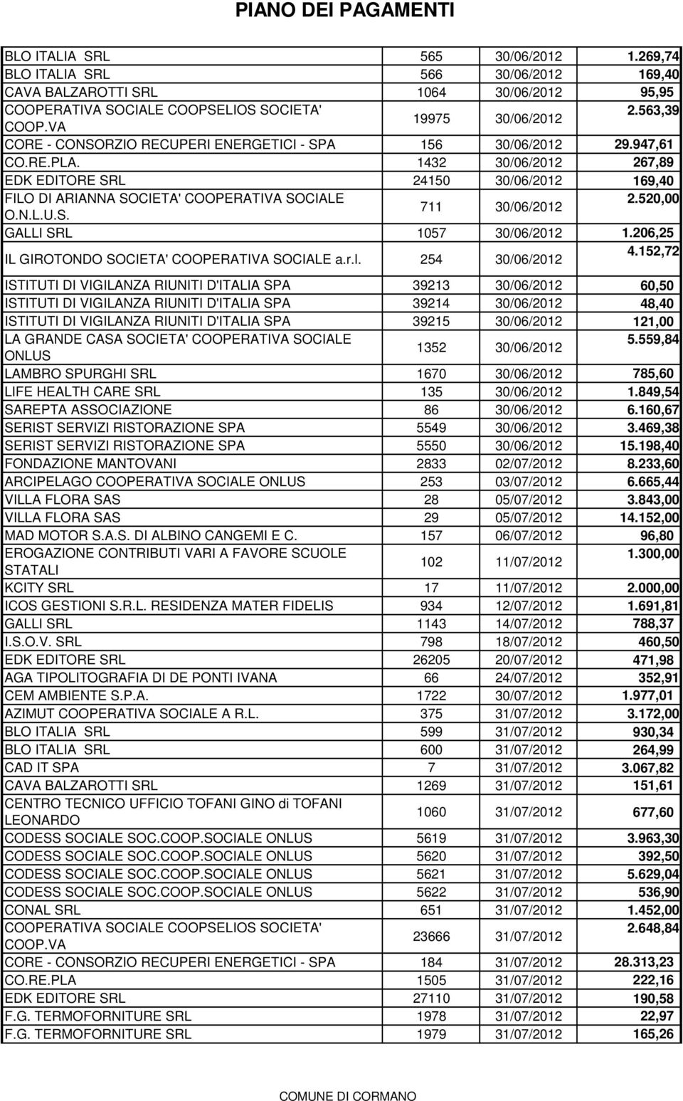 520,00 711 30/06/2012 GALLI SRL 1057 30/06/2012 1.206,25 IL GIROTONDO SOCIETA' COOPERATIVA SOCIALE a.r.l. 254 30/06/2012 4.