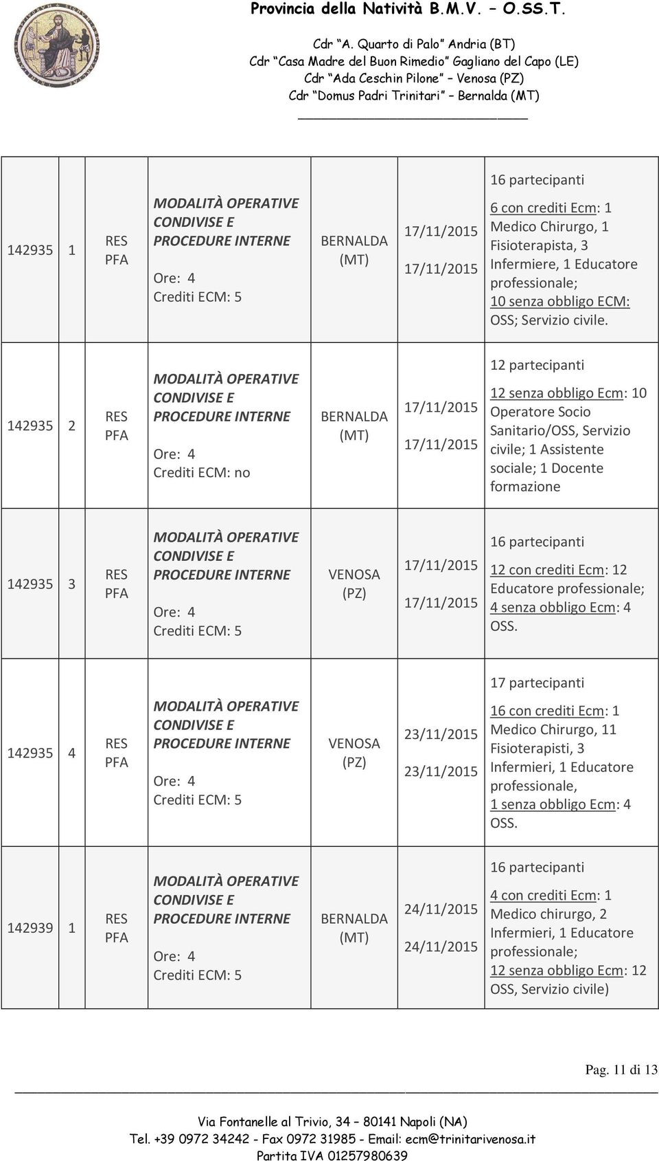 142935 2 Crediti ECM: no 17/11/2015 17/11/2015 12 partecipanti 12 senza obbligo Ecm: 10 Operatore Socio Sanitario/OSS, Servizio civile; 1 Assistente sociale; 1 Docente formazione 142935 3 17/11/2015