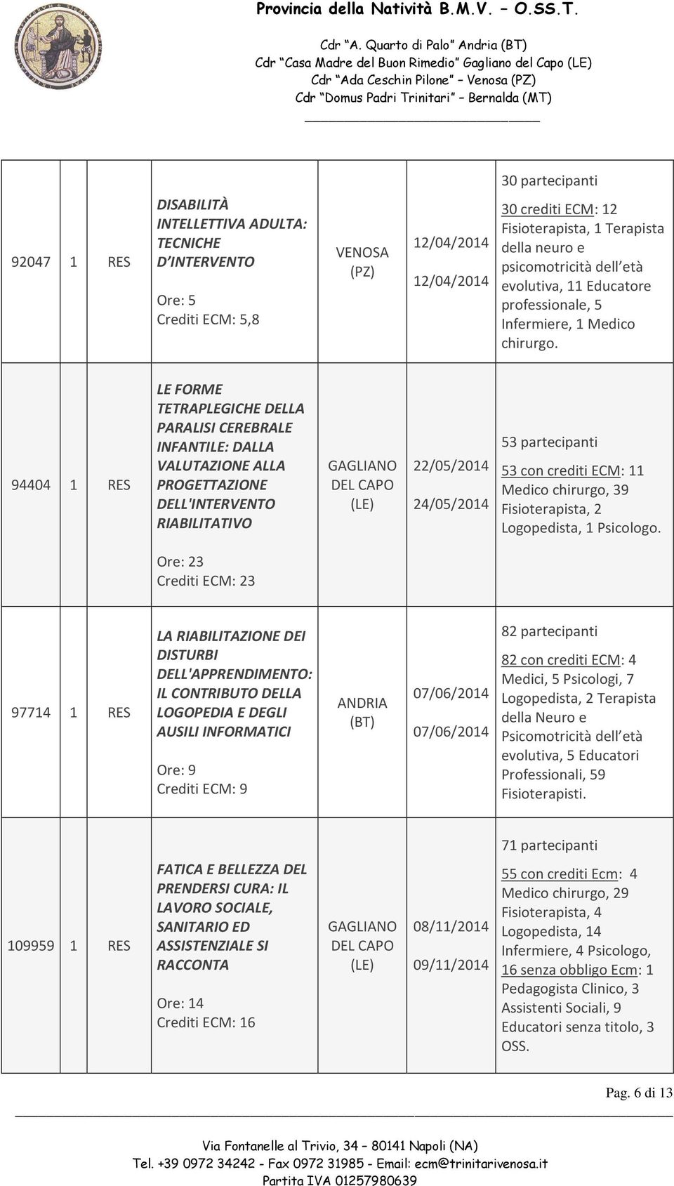 94404 1 LE FORME TETRAPLEGICHE DELLA PARALISI CEREBRALE INFANTILE: DALLA VALUTAZIONE ALLA PROGETTAZIONE DELL'INTERVENTO RIABILITATIVO 22/05/2014 24/05/2014 53 partecipanti 53 con crediti ECM: 11