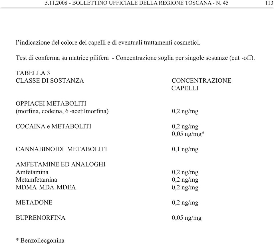 TABELLA 3 CLASSE DI SOSTANZA OPPIACEI METABOLITI (morfina, codeina, 6 -acetilmorfina) COCAINA e METABOLITI CANNABINOIDI METABOLITI AMFETAMINE ED