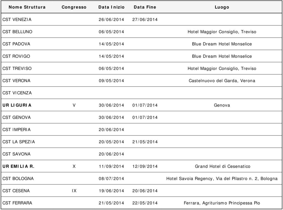 GENOVA 30/06/2014 01/07/2014 CST IMPERIA 20/06/2014 CST LA SPEZIA 20/05/2014 21/05/2014 CST SAVONA 20/06/2014 UR EMILIA R.