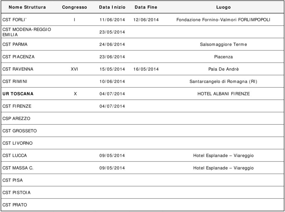 10/06/2014 Santarcangelo di Romagna (RI) UR TOSCANA X 04/07/2014 HOTEL ALBANI FIRENZE CST FIRENZE 04/07/2014 CSP AREZZO CST