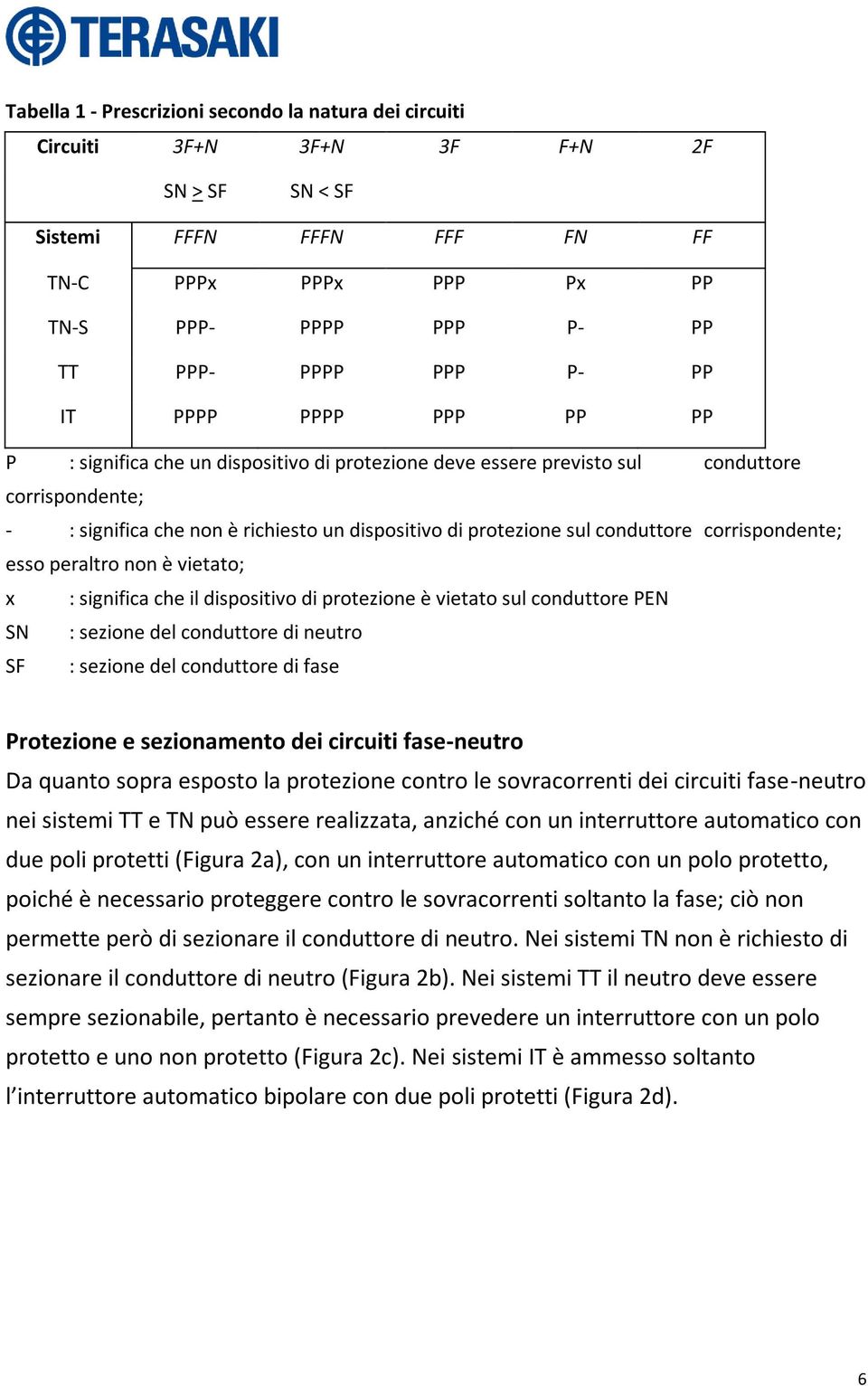 conduttore corrispondente; esso peraltro non è vietato; x : significa che il dispositivo di protezione è vietato sul conduttore PEN SN : sezione del conduttore di neutro SF : sezione del conduttore