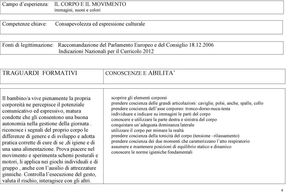 riconosce i segnali del proprio corpo le differenze di genere e di sviluppo e adotta pratica corrette di cure di se,di igiene e di una sana alimentazione.