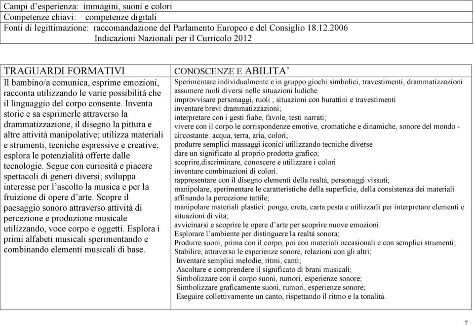 Inventa storie e sa esprimerle attraverso la drammatizzazione, il disegno la pittura e altre attività manipolative; utilizza materiali e strumenti, tecniche espressive e creative; esplora le