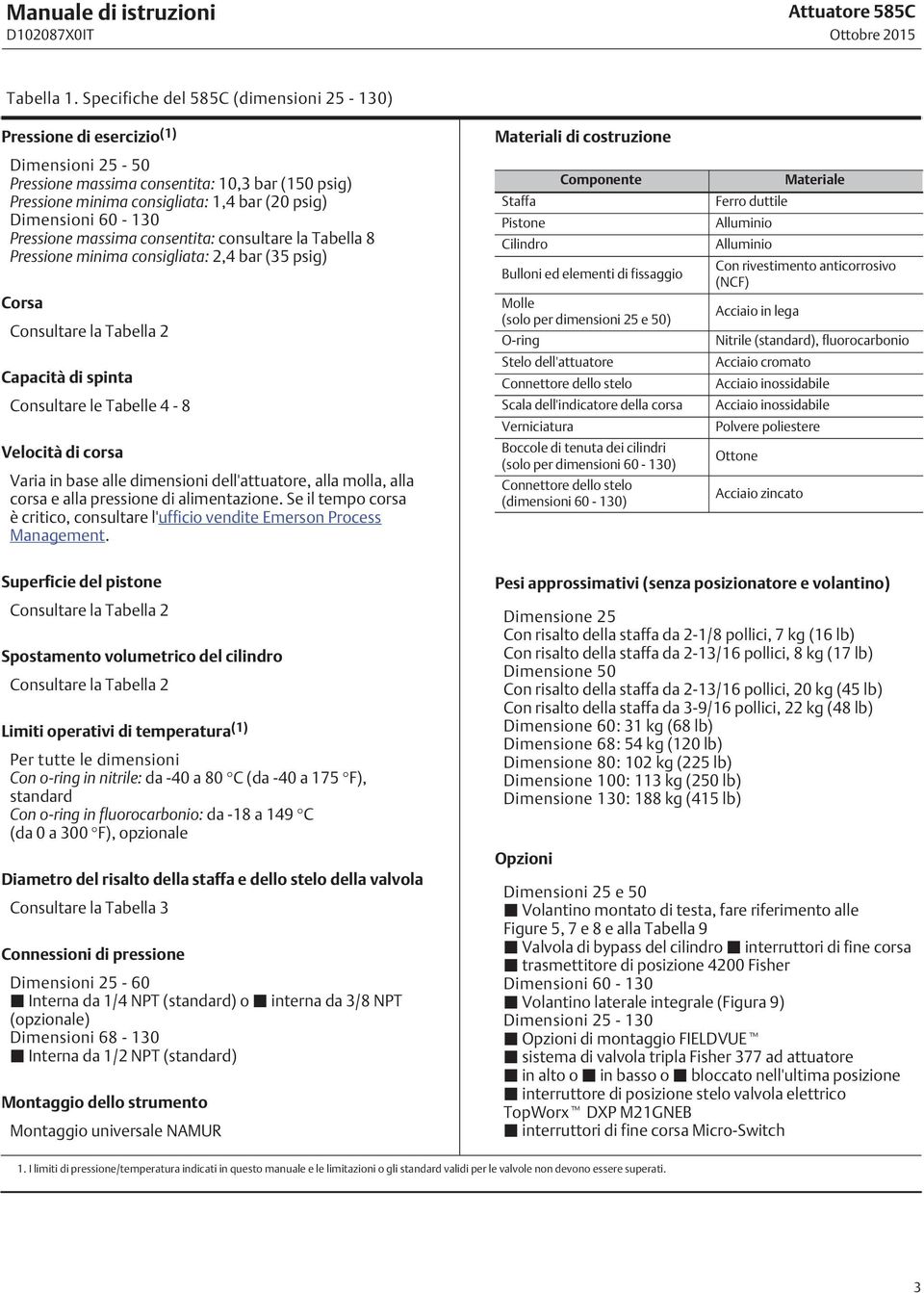 Pressione massima consentita: consultare la Tabella 8 Pressione minima consigliata: 2,4 bar (35 psig) Corsa Consultare la Tabella 2 Capacità di spinta Consultare le Tabelle 4-8 Velocità di corsa