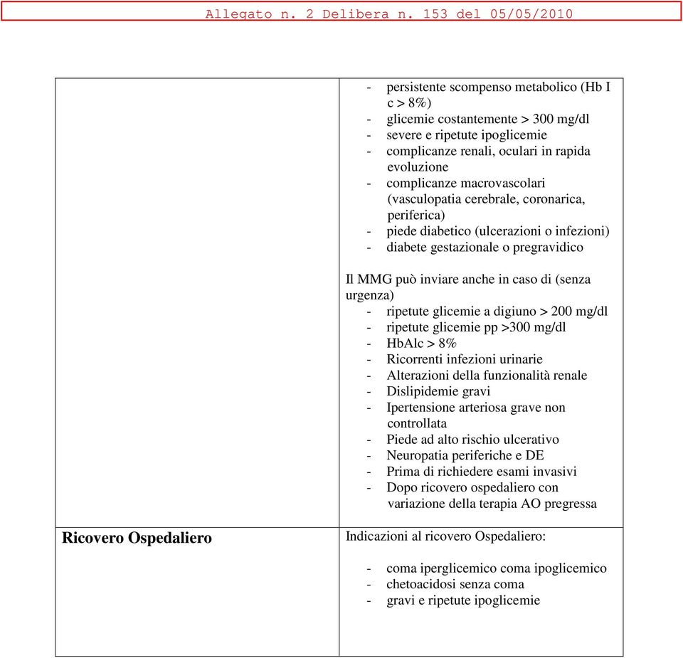 glicemie a digiuno > 200 mg/dl - ripetute glicemie pp >300 mg/dl - HbAlc > 8% - Ricorrenti infezioni urinarie - Alterazioni della funzionalità renale - Dislipidemie gravi - Ipertensione arteriosa