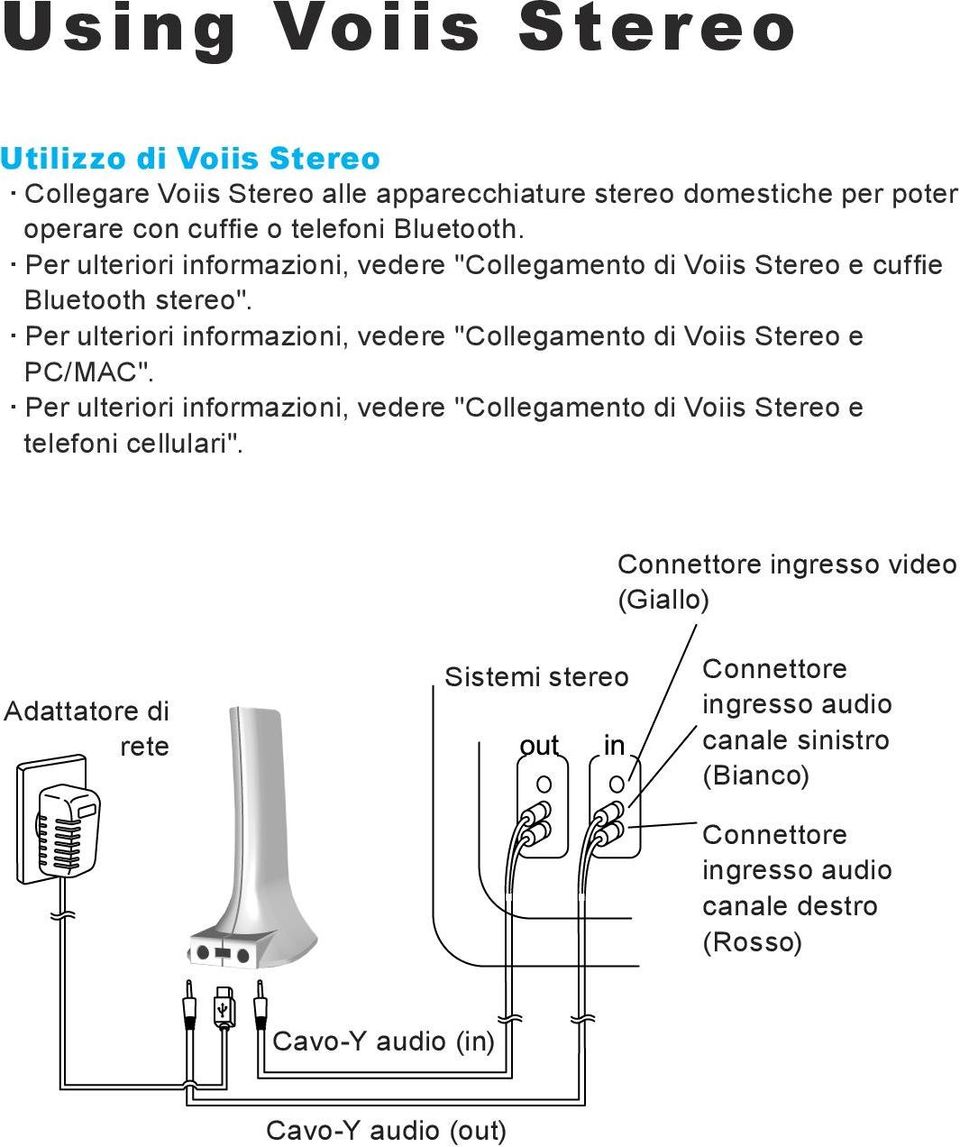 Per ulteriori informazioni, vedere "Collegamento di Voiis Stereo e PC/MAC".