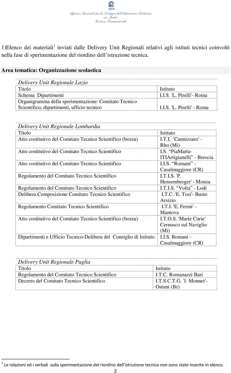 Pirelli'- I.I.S. 'L. Pirelli' - Delivery Unit Regionale Lombardia Atto costitutivo del Comitato Tecnico Scientifico (bozza) I.T.I. 'Cannizzaro' - Rho (Mi) Atto costitutivo del Comitato Tecnico Scientifico I.