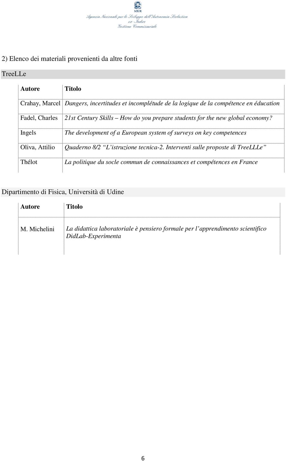 The development of a European system of surveys on key competences Quaderno 8/2 L istruzione tecnica-2.