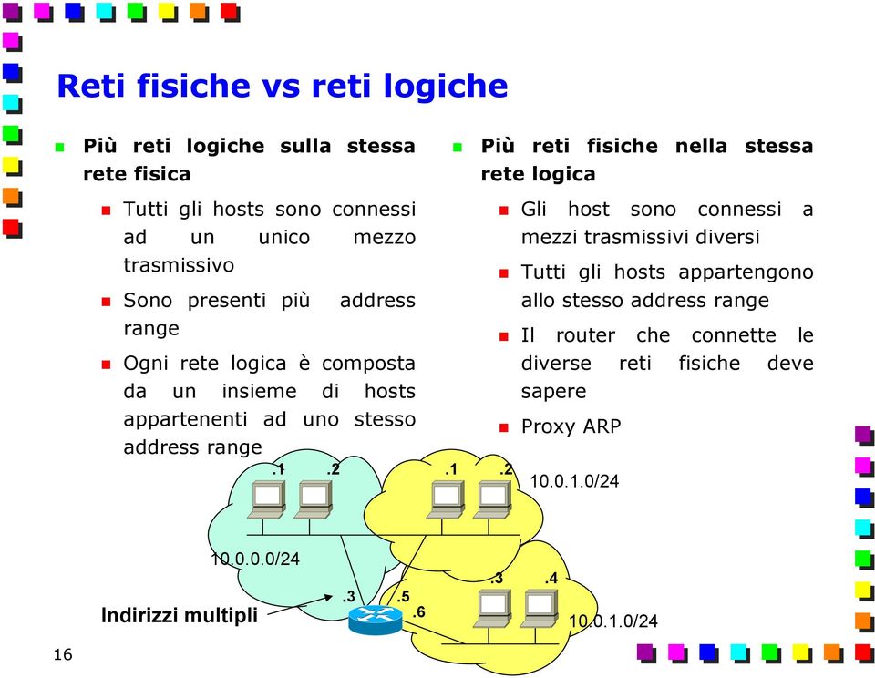 ad uno stesso address range.1.