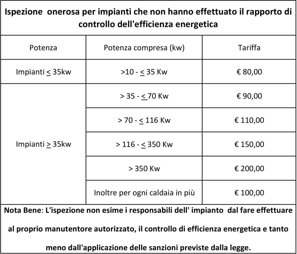 350 Kw 200,00 Inoltre per ogni caldaia in più 100,00 Nota Bene: L'ispezione non esime i responsabili dell' impianto dal fare effettuare