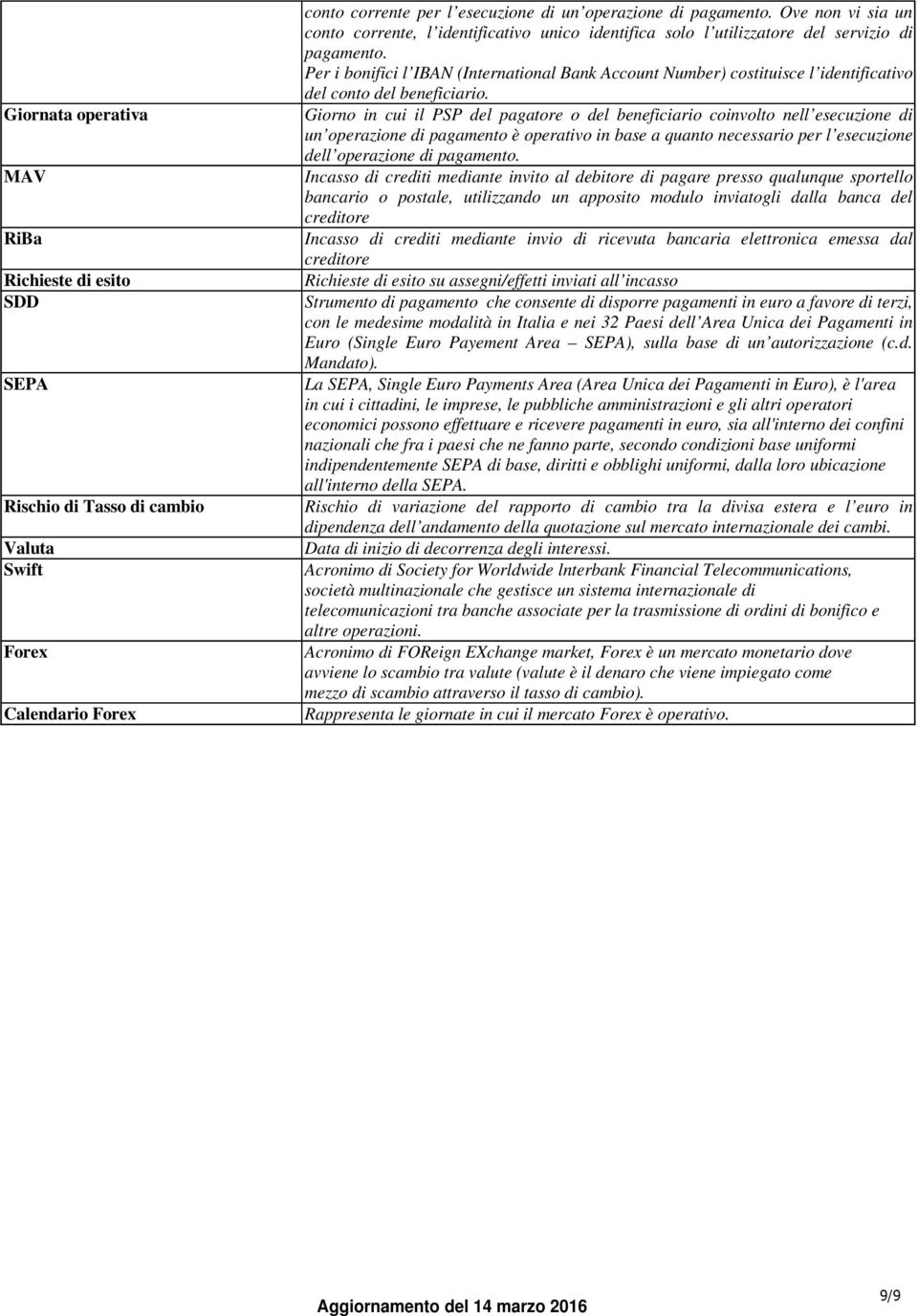 Per i bonifici l IBAN (International Bank Account Number) costituisce l identificativo del conto del beneficiario.