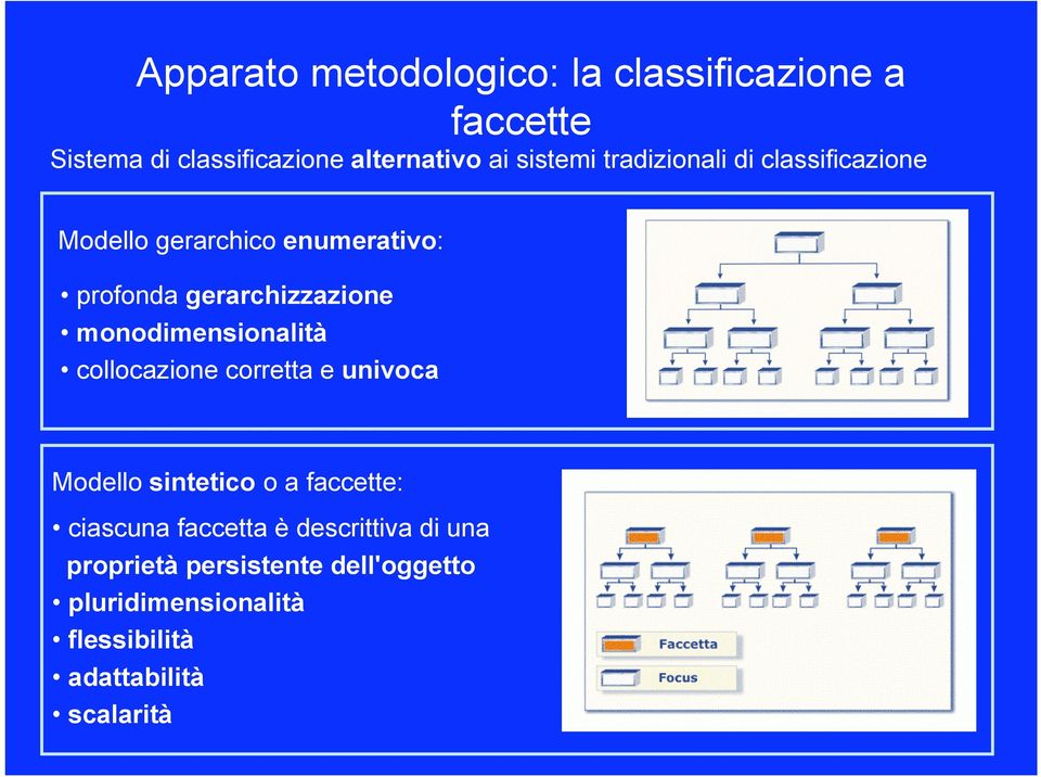 monodimensionalità collocazione corretta e univoca Modello sintetico o a faccette: ciascuna faccetta