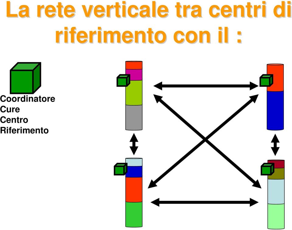 con il : Coordinatore