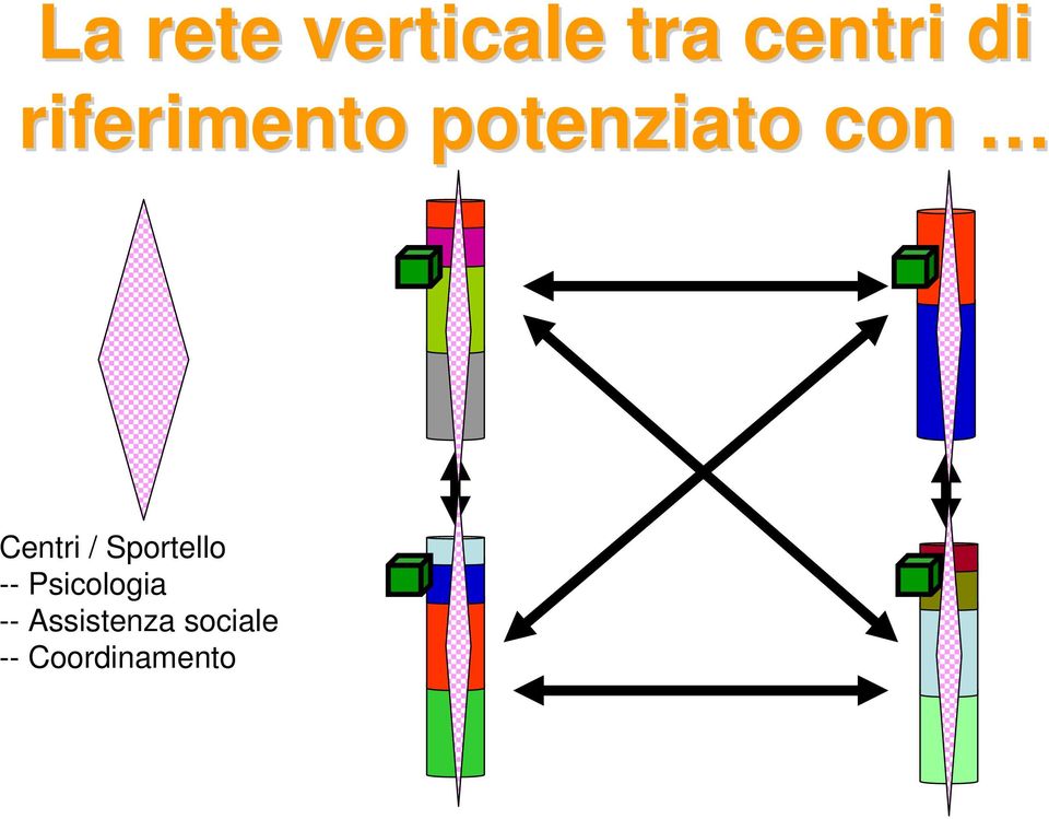 Centri / Sportello -- Psicologia