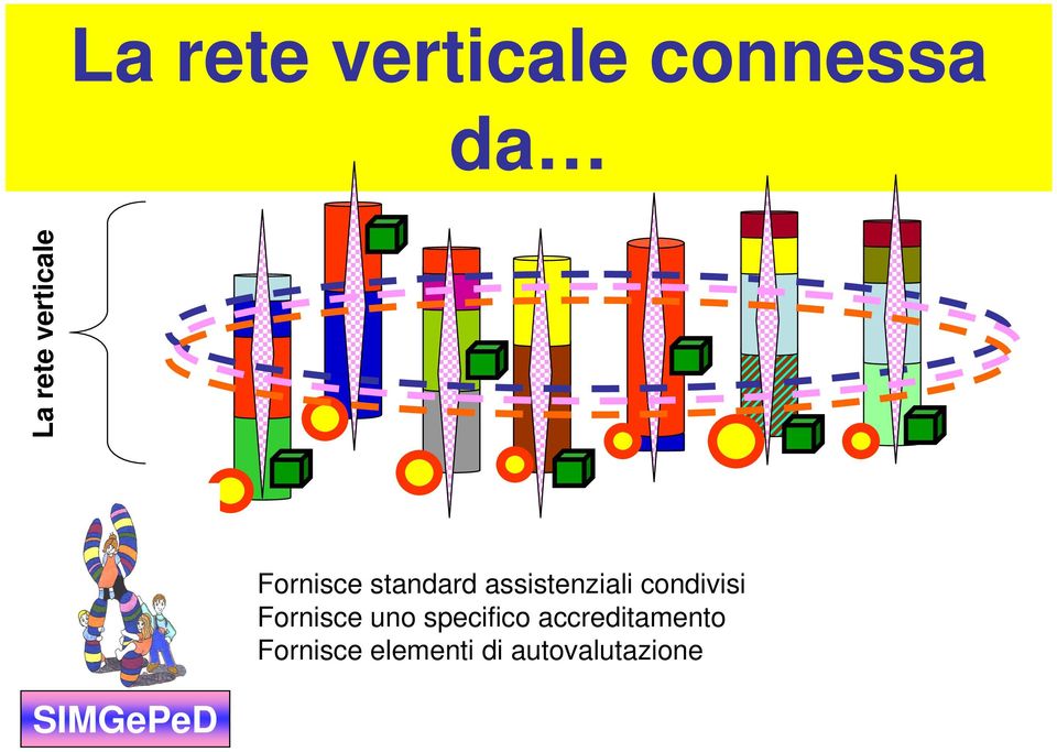 condivisi Fornisce uno specifico