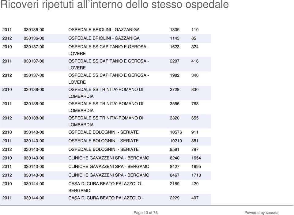 TRINITA'-ROMANO DI 3556 768 LOMBARDIA 2012 030138-00 OSPEDALE SS.