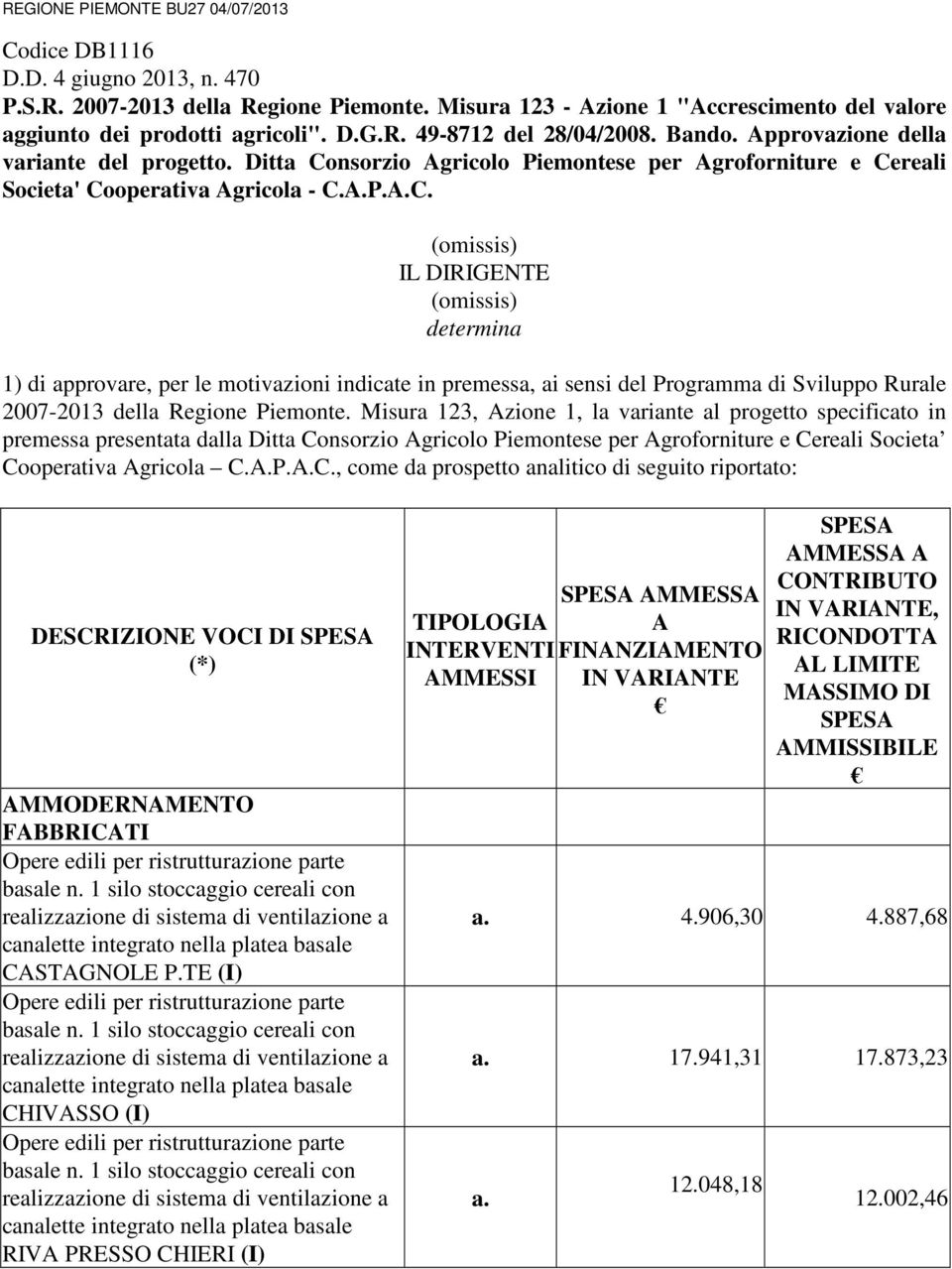 nsorzio gricolo Piemontese per groforniture e Ce