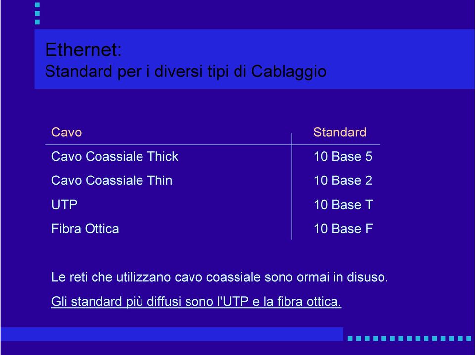 Ottica 10 Base T 10 Base F Le reti che utilizzano cavo coassiale sono