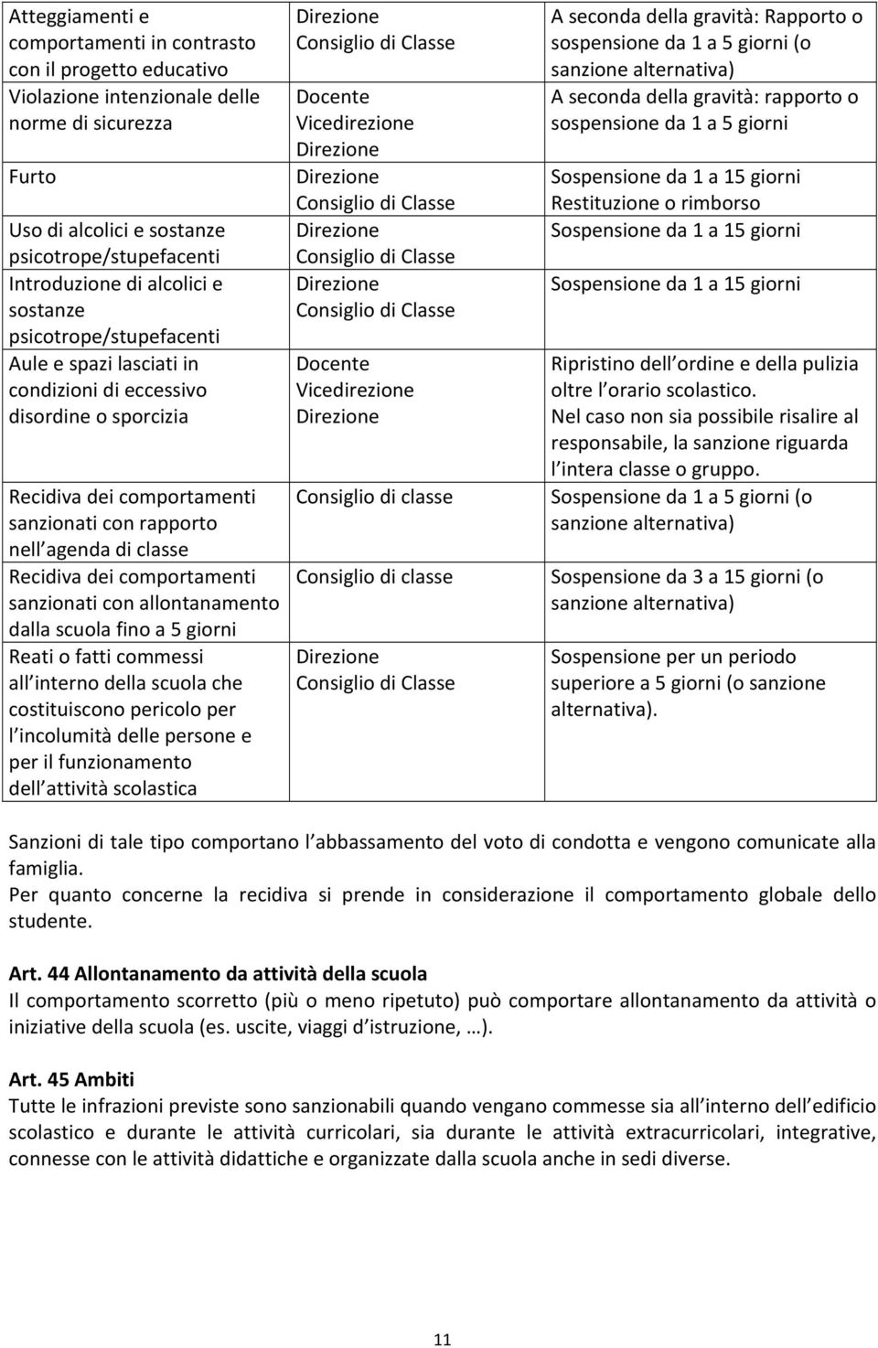 comportamenti sanzionati con allontanamento dalla scuola fino a 5 giorni Reati o fatti commessi all interno della scuola che costituiscono pericolo per l incolumità delle persone e per il