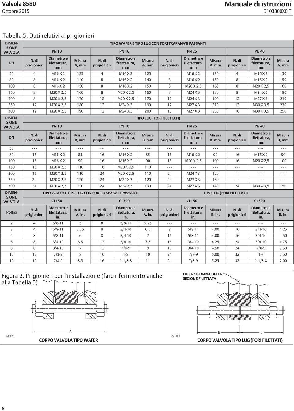 di prigionieri Diametro e filettatura, mm Misura A, mm N.