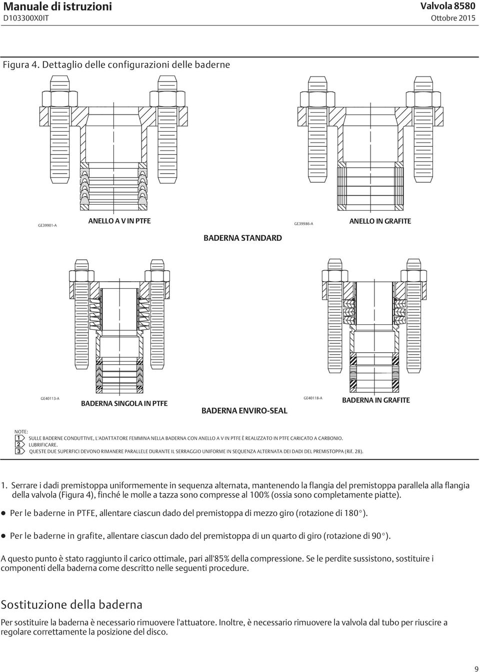 GRAFITE NOTE: 1 SULLE BADERNE CONDUTTIVE, L'ADATTATORE FEMMINA NELLA BADERNA CON ANELLO A V IN PTFE È REALIZZATO IN PTFE CARICATO A CARBONIO. 2 LUBRIFICARE.