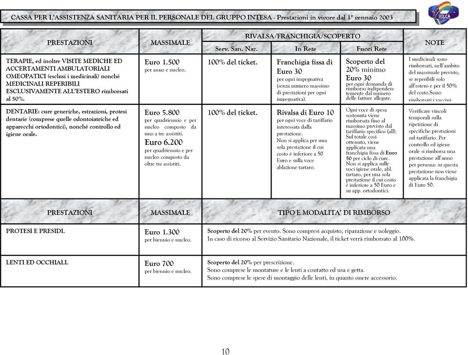 NOTE TERAPIE, ed inoltre VISITE MEDICHE ED ACCERTAMENTI AMBULATORIALI OMEOPATICI (esclusi i medicinali) nonché MEDICINALI REPERIBILI ESCLUSIVAMENTE ALL ESTERO rimborsati al 50%. Euro 1.